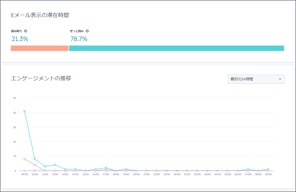 コムデック kintone HubSpot(ハブスポット) 使い方