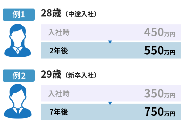 年収例