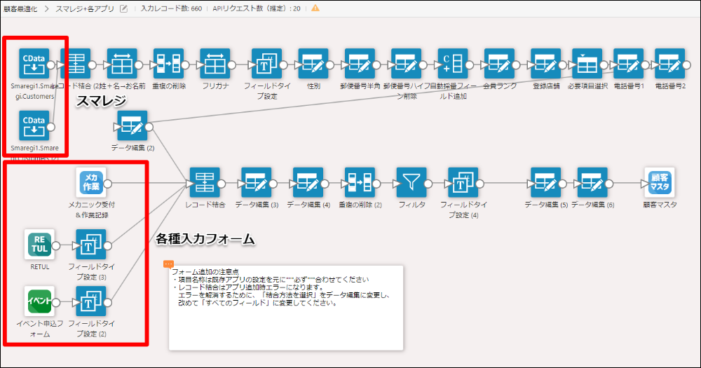 コムデック kintone スマレジ連携 krewData CData