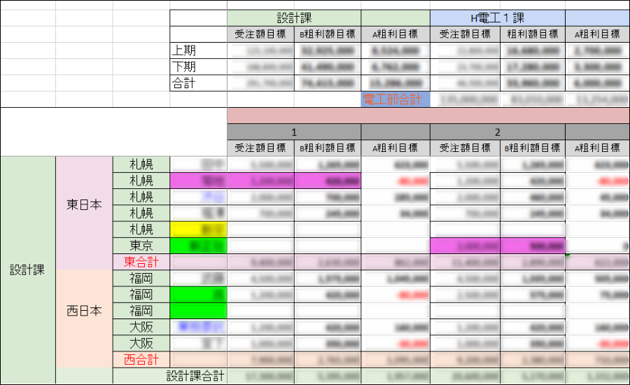 コムデック kintone 売上管理 事例 売上集計 予実管理 月次集計 krewDashboard