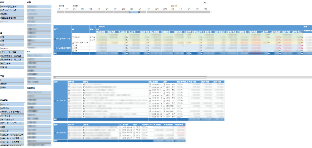 コムデック kintone 売上管理 事例 売上集計 予実管理 月次集計 krewDashboard