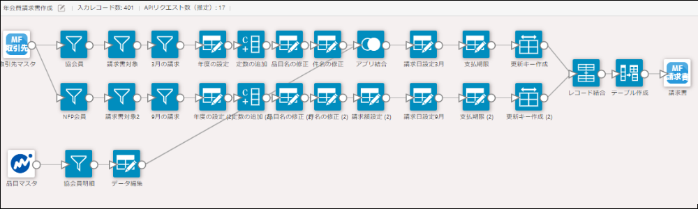 コムデック kintone 請求書 インボイス対応 マネーフォワード 連携