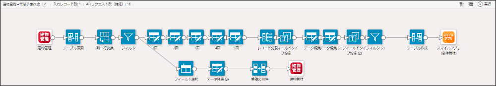 コムデック kintone スケジュール管理 kintone 年間スケジュール スケジュール 繰り返し