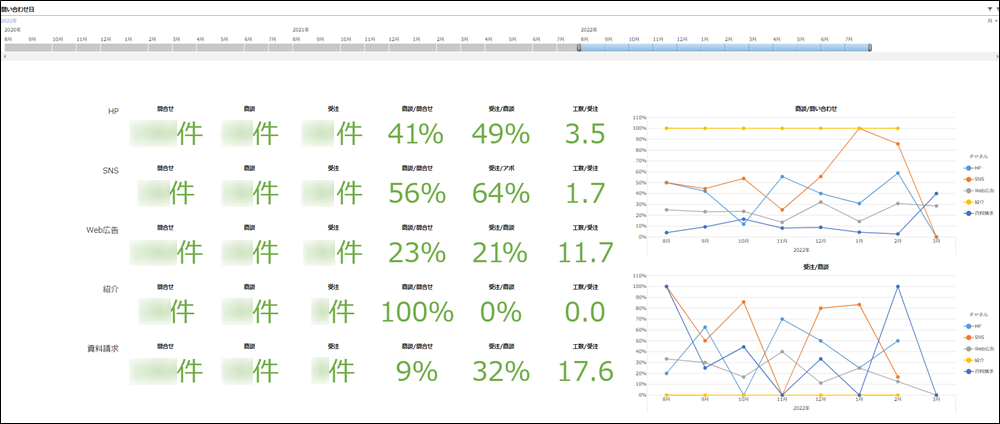 コムデック kintone 営業管理 Hubspot