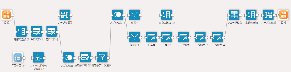 コムデック kintone 日報 作り方 日報 カスタマイズ 日報 事例 日報 プラグイン