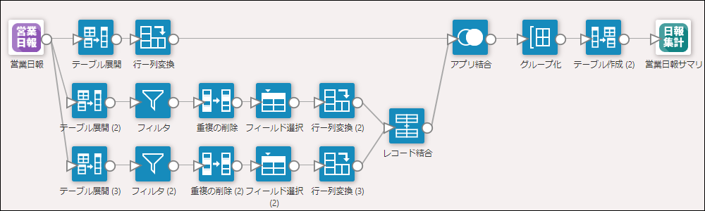 コムデック kintone 日報 作り方 日報 カスタマイズ 日報 事例 日報 プラグイン