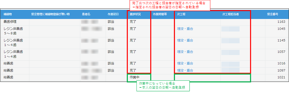 コムデック　日報自動作成　kintone　ファインデンタル