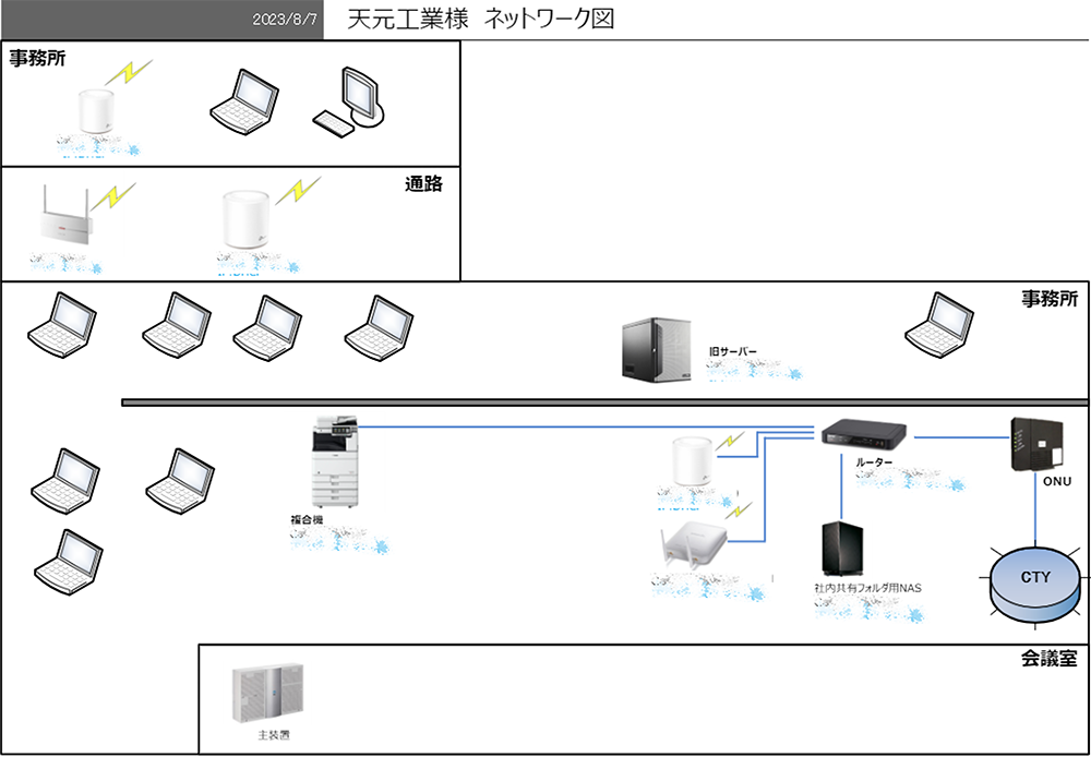 コムデック　天元工業　IT環境調査