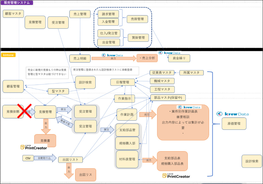 コムデック kintone 導入 伴走支援 伴走パートナー 導入支援 構築支援 kintone アプリ構築