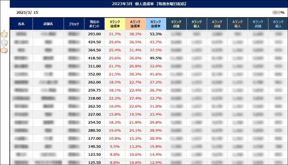 コムデック kintone 日報 集計 事例 カスタマイズ プラグイン 作り方