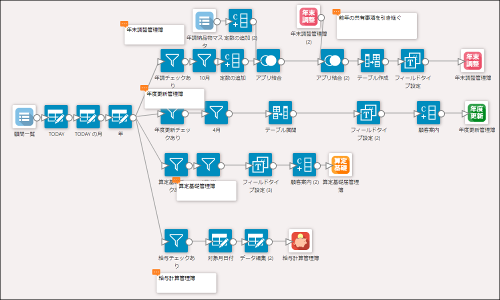 コムデック kintone 伴走支援 社労士 進捗管理