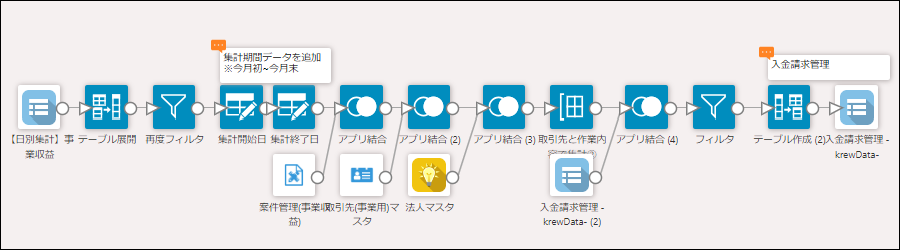 コムデック kintone 請求管理 請求書 作り方 自動化 印刷 アプリ