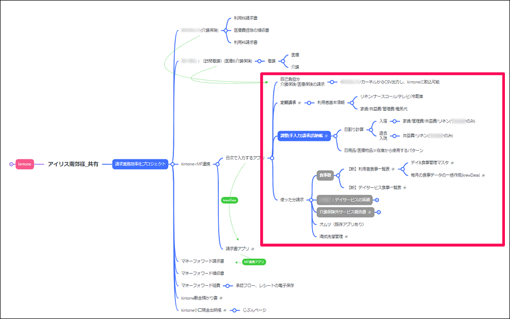 コムデック kintone マネーフォワード請求書 連携 kintone 請求書 連携 プラグイン kintone 請求書 自動化 インボイス