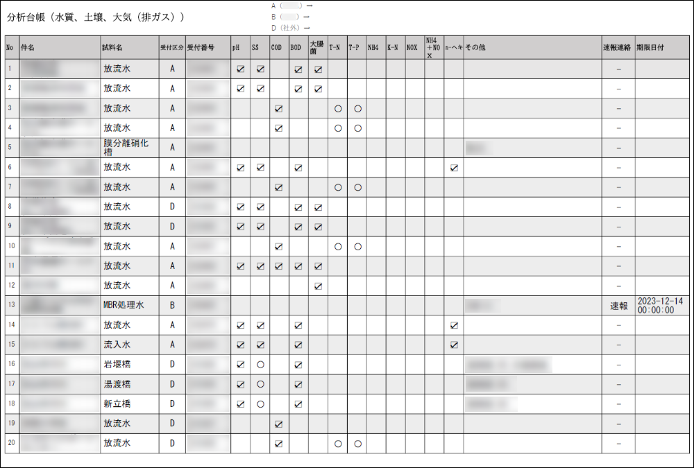 コムデック kintone Slack通知 サイボウズ Slack連携 kintone Slack連携プラグイン