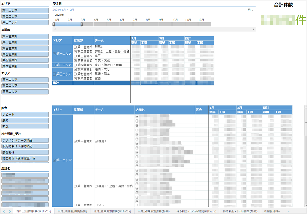 kintoneダッシュボード