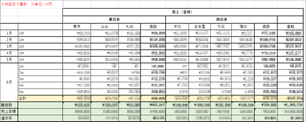 kintone 売上管理