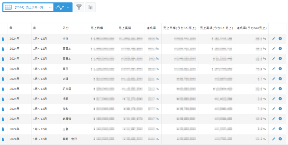 kintone 収支管理