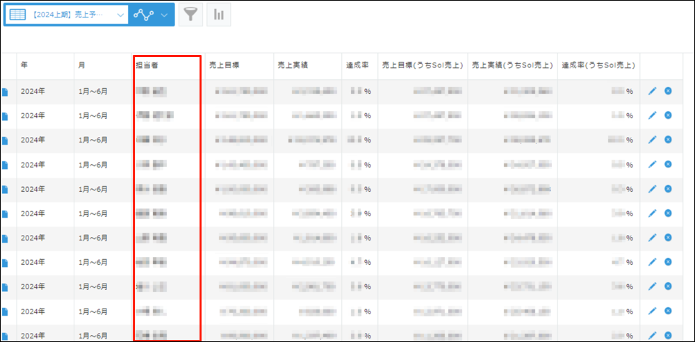 kintone 月次集計