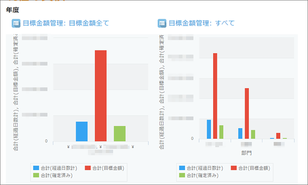 kintone売上管理