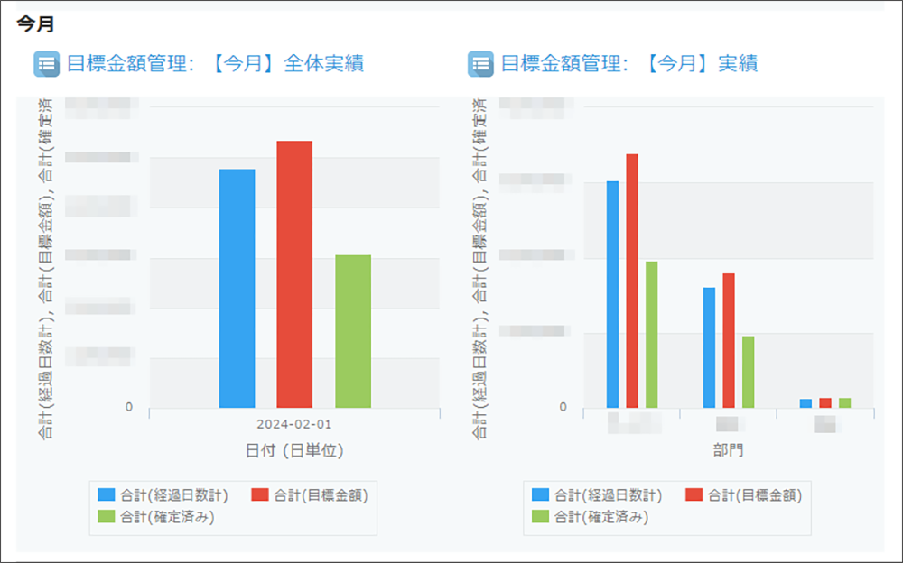 kintone売上管理