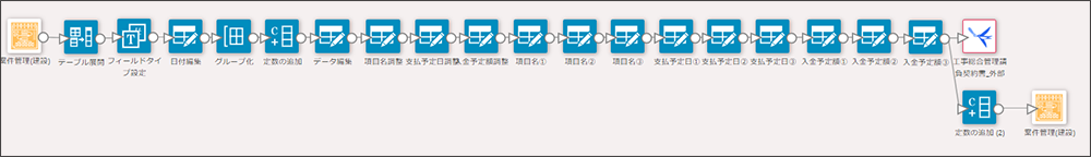 kintone 電子サイン