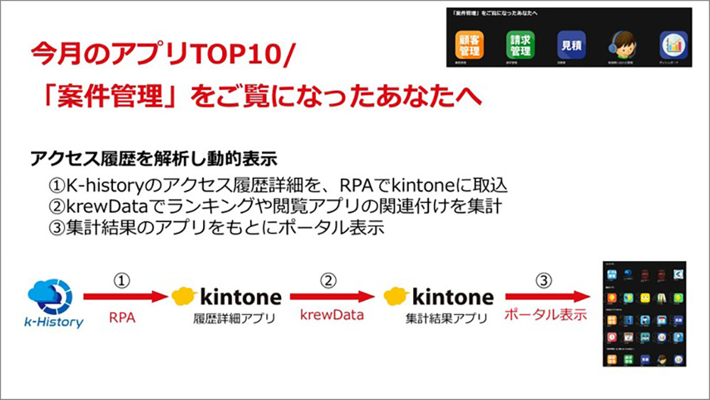 kintone ポータルカスタマイズ