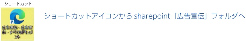 ショートカットアイコン