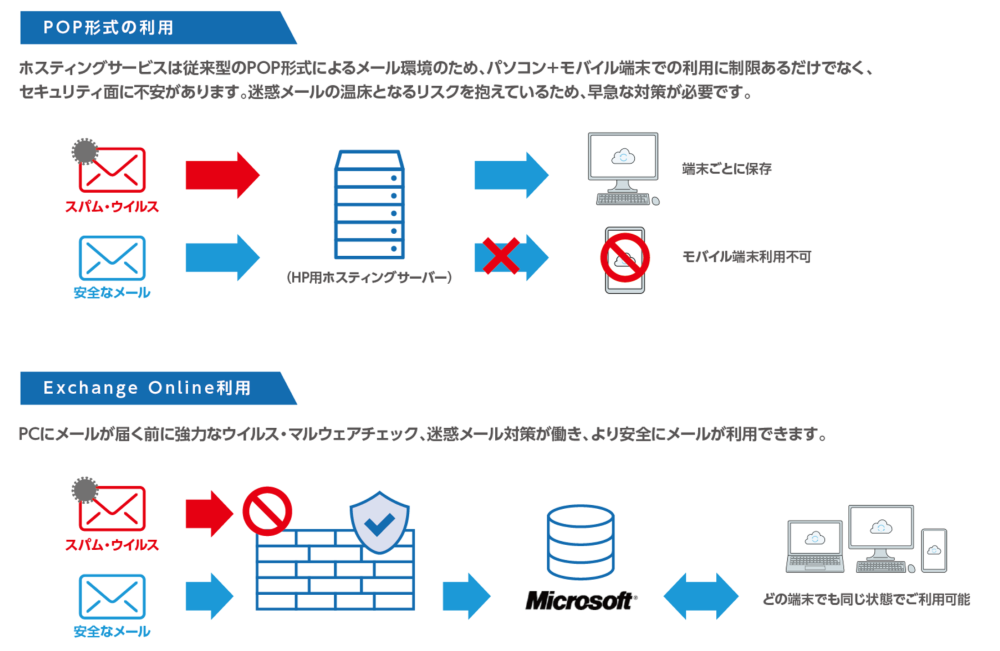 Microsoft365運用サポート