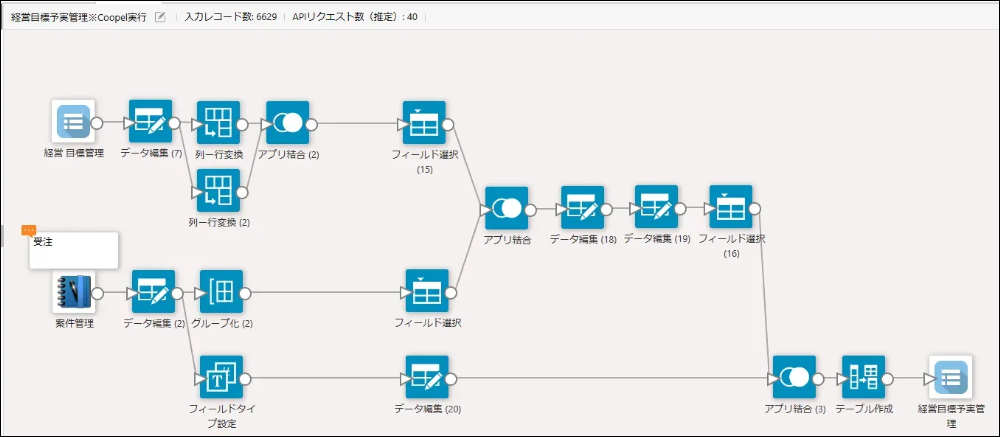 集計フロー