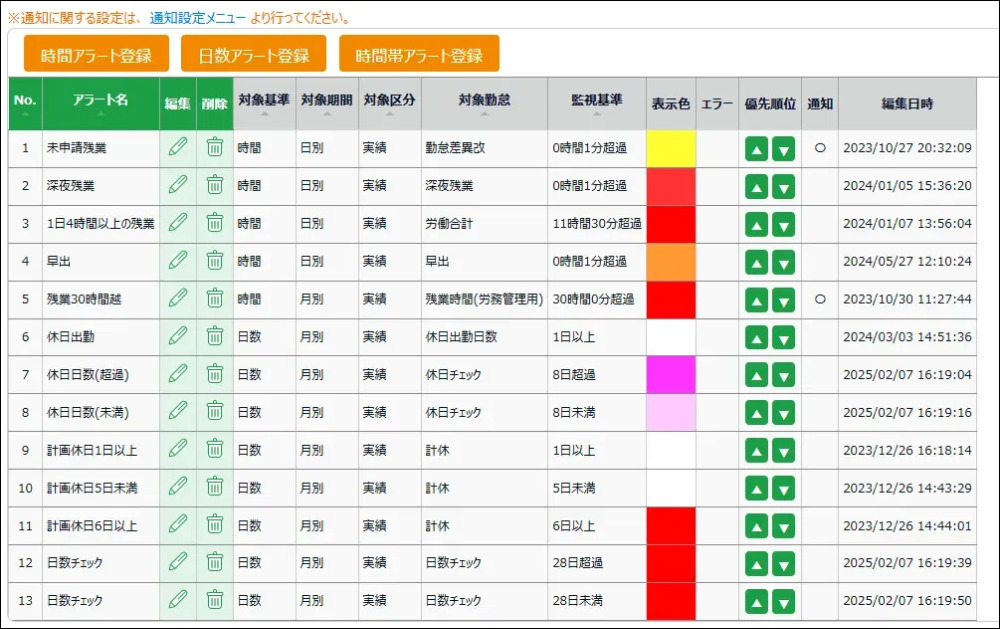 アラートを設定