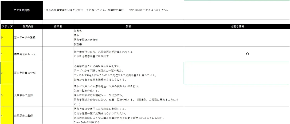 業務フローを整理
