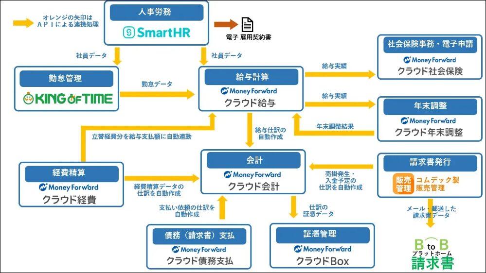 バックオフィス業務図