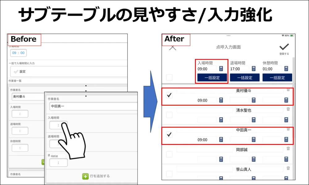 モバイル活用へのチャレンジ