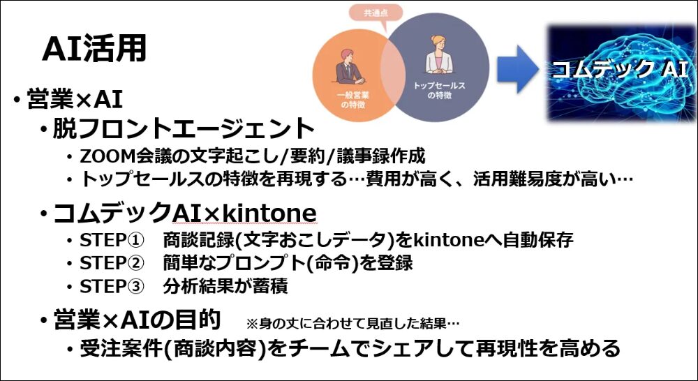 AIの現場活用