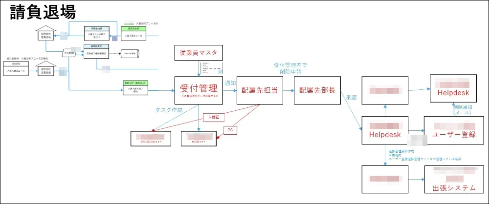 受付管理