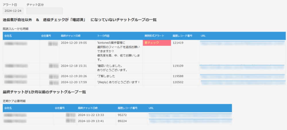 チャットツール　まとめる
