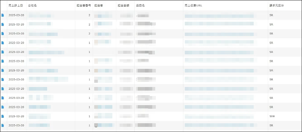 実際に集計された結果