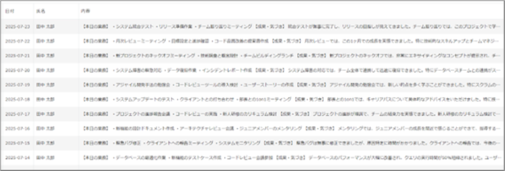 日報 AI