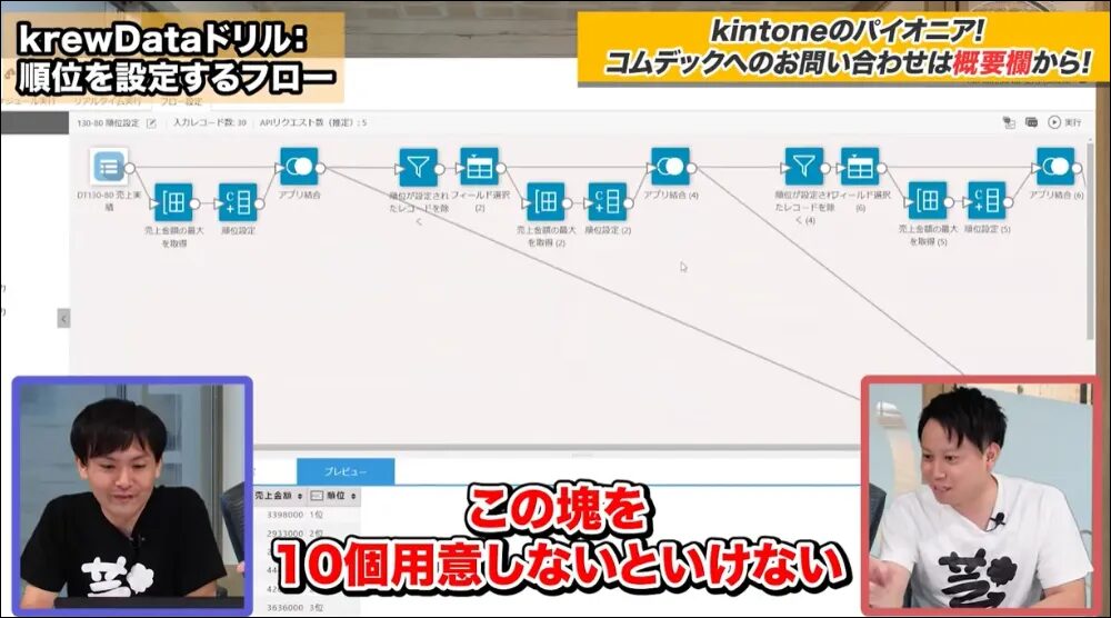 同じフローを10回設定しなければならない