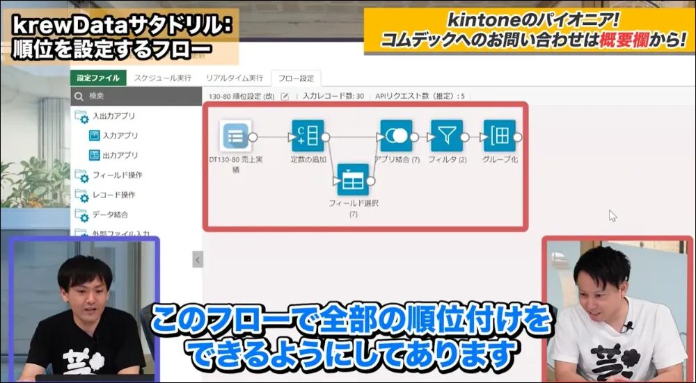 全部の順位づけができる集計フローを考案