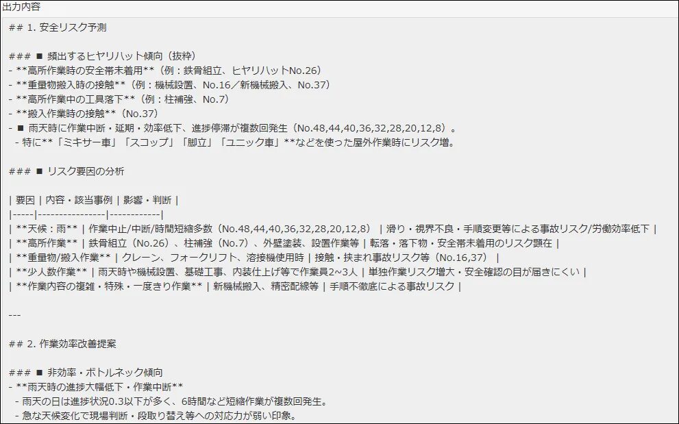 ヒヤリハットの傾向や状況、頻度