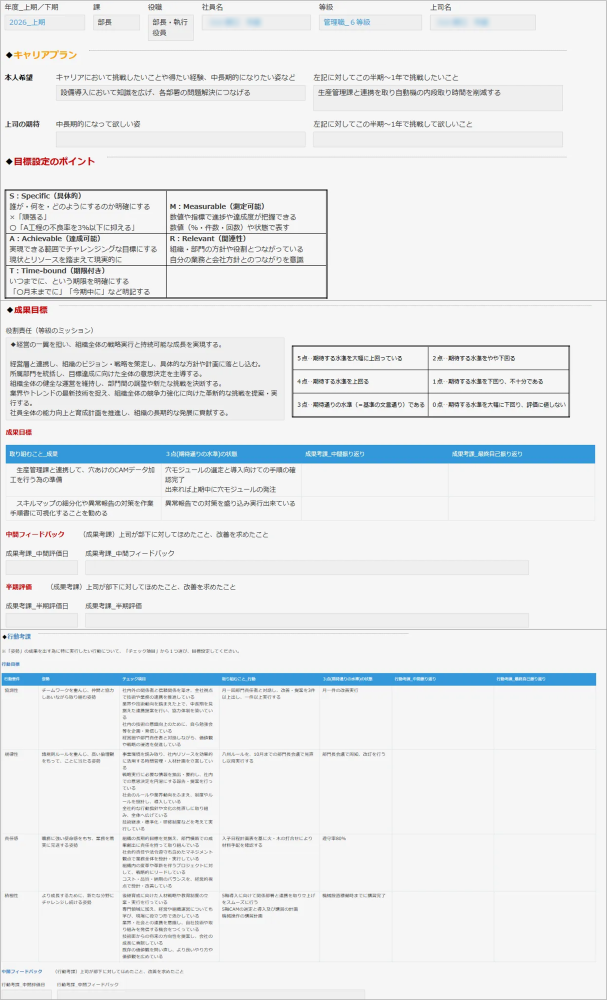 kintone 評価制度