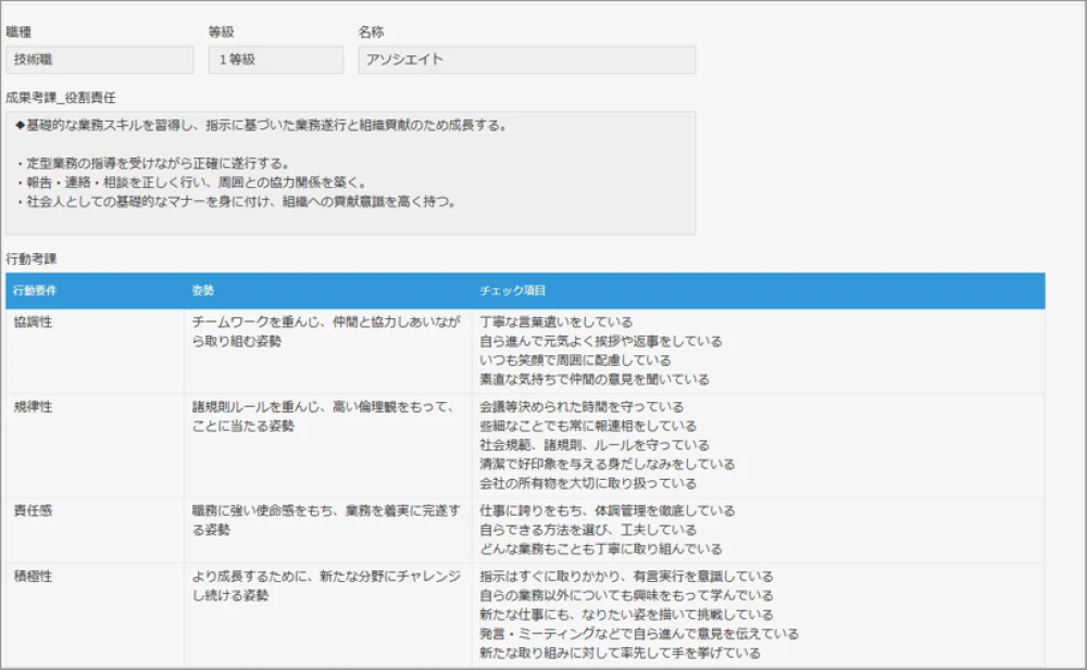 kintone 評価制度