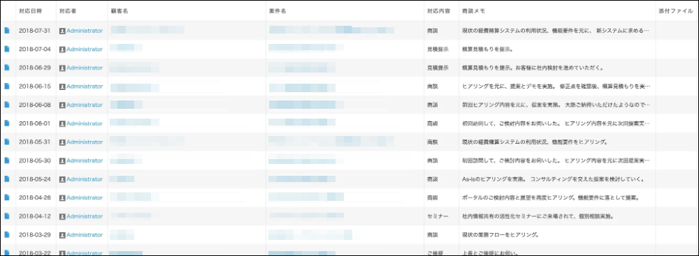 で実際に出力された結果