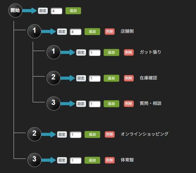 IVRフロー図