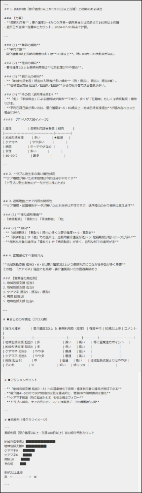 分析結果