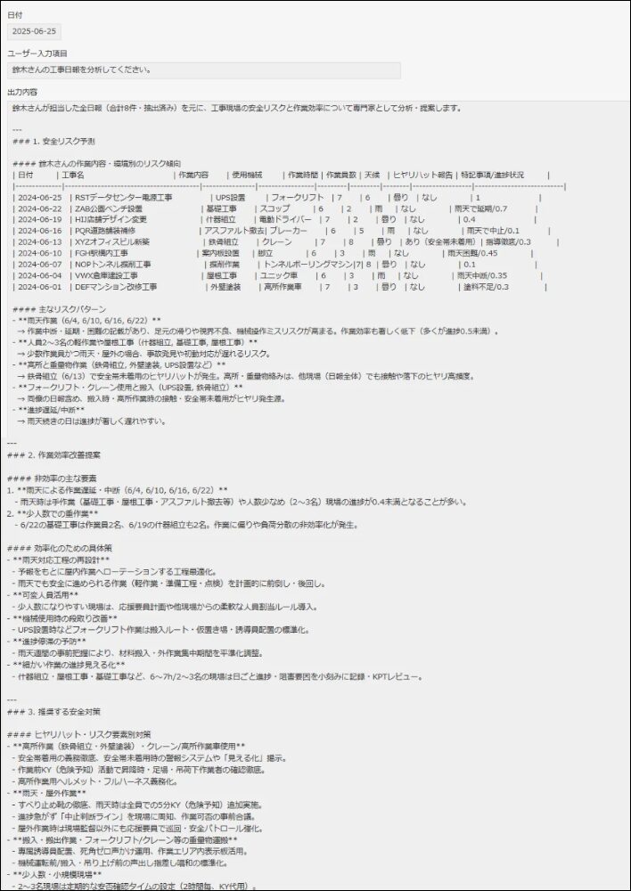 分析結果