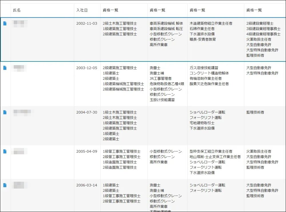 職人マスタ