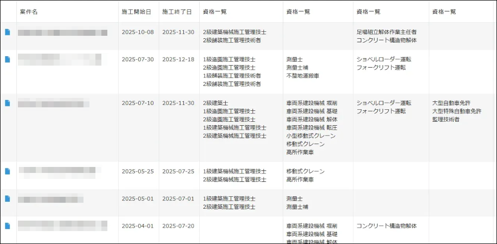 職人マスタから条件を満たす適切な人員を抽出