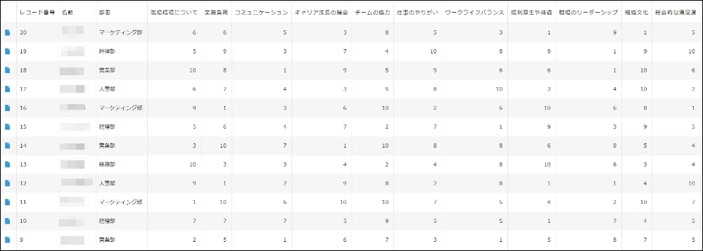 社内エンゲージメントデータアプリ